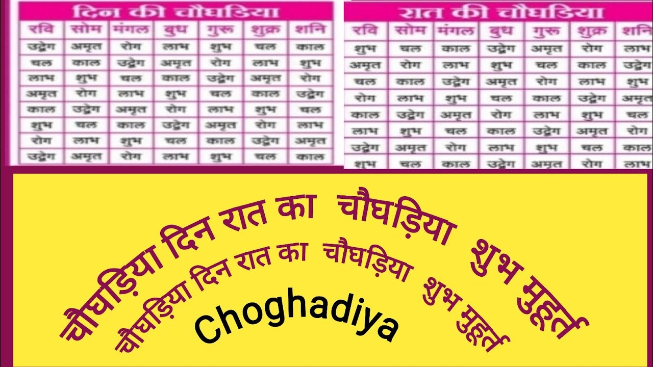 चौघड़िया 🌞दिन का चौघड़िया🌛रात का चौघड़िया | शुभ मुहूर्त | choghadiya ...