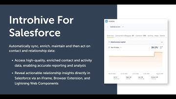 Introhive for Salesforce