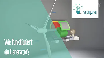 Welche Bauteile braucht man für einen Generator?