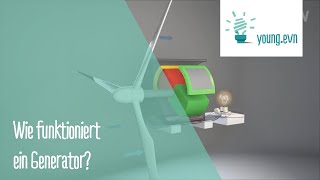 Wie funktioniert ein Generator?