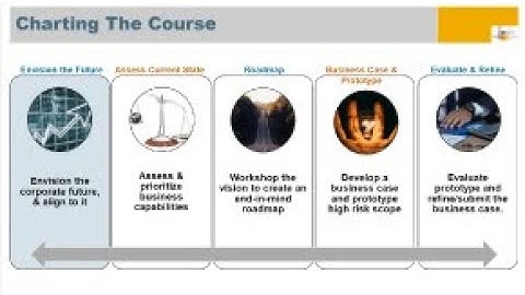 Data Driven Architecture: Charting the Course to the Digital Enterprise [Avolution Software]