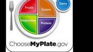MyPlate Nutrition Guide