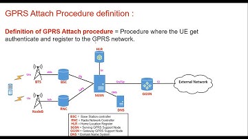Packet Core - GPRS Attach procedure on 3G (Arabic)