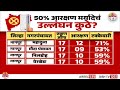 महाराष्ट्र ZP निवडणूक: आरक्षणाचा निर्णय आज ⚖️