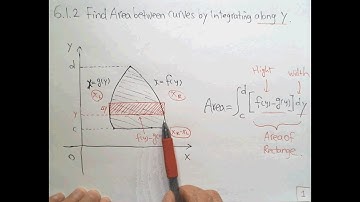 6.1.2 Find Area between Curves by Integrating along Y