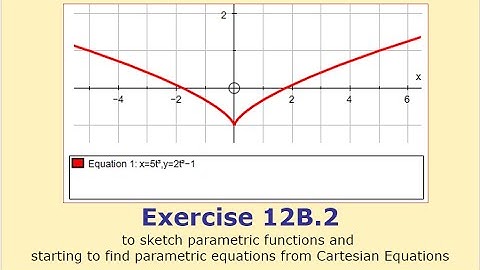 Ex 12B.2 - Parametric Equations (again) - Y13 A Level Maths