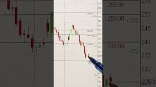 📈 АКЦИИ СБЕРБАНК ОБЗОР 28.11.2024  #инвестиции #акции #трейдинг #trading