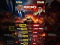 War Legends Shorts | Ultimate Military Power Battles 🔥⚔️