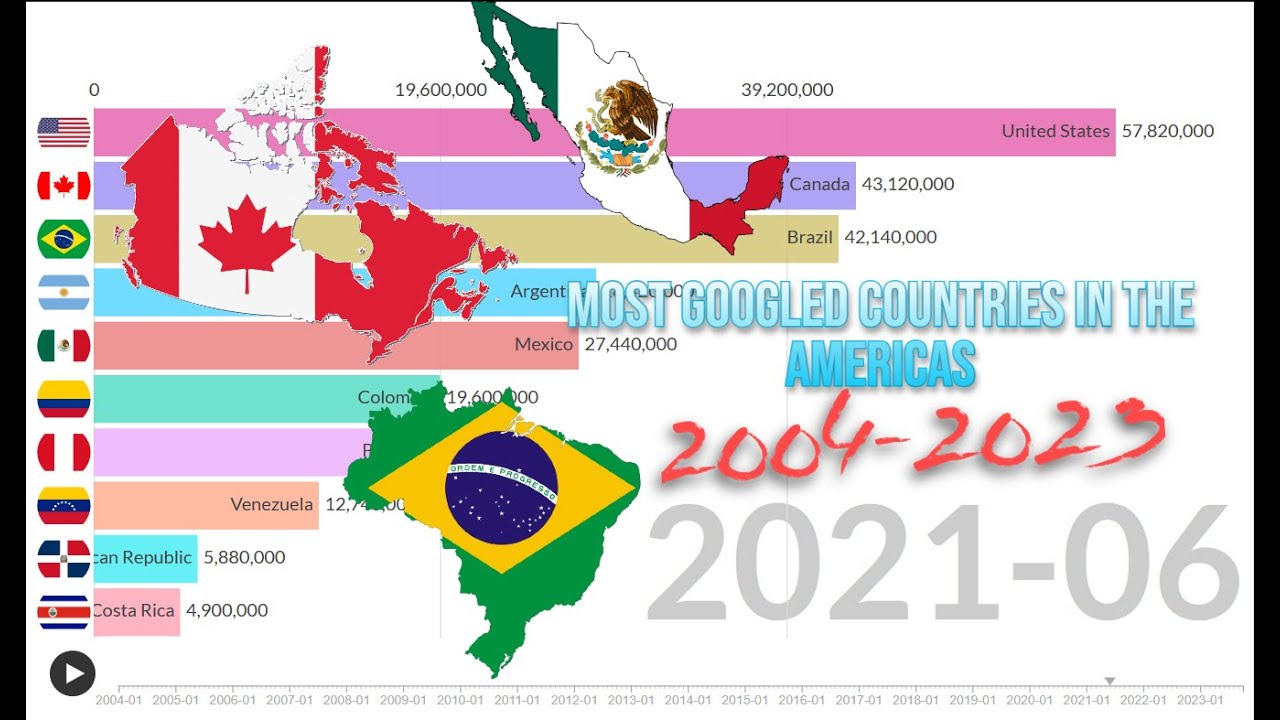 Most Googled Countries in North and South America | 2004-2023 | Google Trends