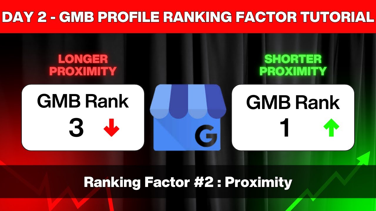 GMB Ranking Factors Tutorial -The Proximity Secret to Rank #1 on Google Maps - GMB Tutorial in Tamil