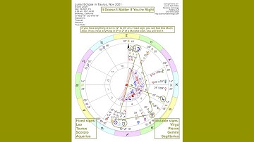 Lunar Eclipse in Taurus, Nov 2021| It Doesn’t Matter if You’re Right | Pandora Astrology