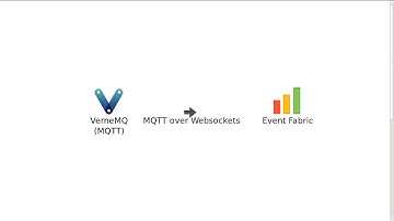 MQTT over Websockets with VerneMQ