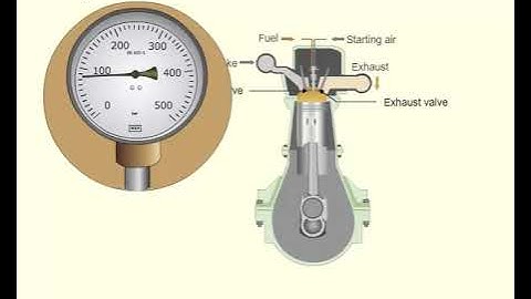 MEO CLASS 2 AND CLASS4 MARINE ENGINEERING KNOWLEDGE  (MOTOR) LESSON- 2