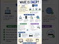 🔥 What Happens When You Connect to Wi-Fi? | DHCP Explained in 20 Seconds