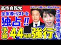 【驚愕】高市首相が全重要ポスト独占!予算案「44時間」強行成立?一方、中道・小川氏は「国会慣例」を人質に審議拒否?自民・古屋氏起用で憲法改正が秒読みか!