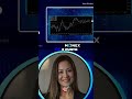 Peso sube, dólar cae: ¡tu resumen financiero en un minuto!