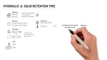 1.9.5 Hydraulic and Solid Retention Time