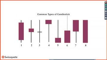 Master in trading, lesson 7: Technical Analysis | Swissquote