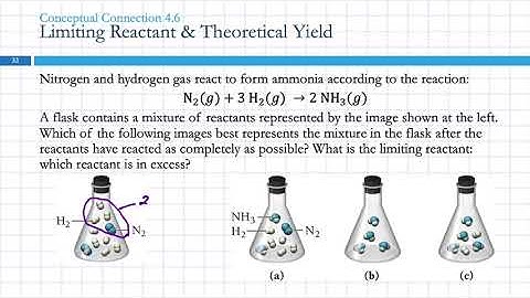 4.4 Limiting Reactant, Theoretical Yield, & Percent Yield