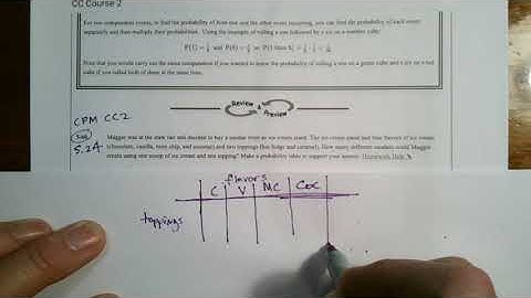 CPM CC2 Section 5.2.4 #5-60 (Probability table)