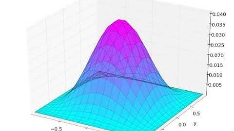 Multiplicative Schwarz Domain Decomposition convergence
