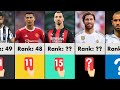 Top 50 Players who received the most red cards in football | Football Comparison