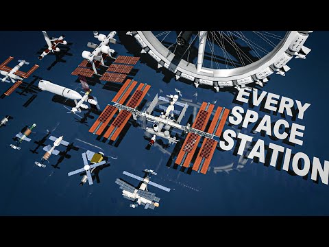 Every Space Station Size Comparison | The Evolution of Space Station