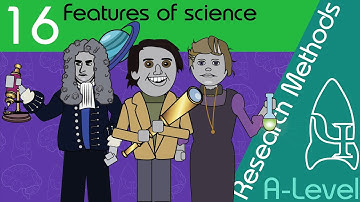 Kenmerken van de psychologie als wetenschap - Onderzoeksmethoden [A-niveau psychologie]