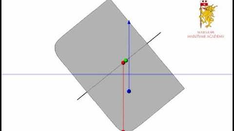 righting_and_capsizing_moment.flv