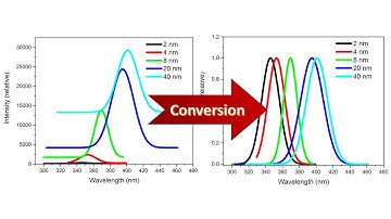 Normalization and baseline correction in origin