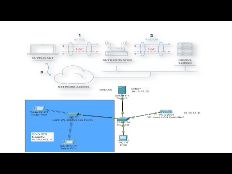 Lab 4 - IEEE 802.1X in WiFi using Packet Tracer (عربي)