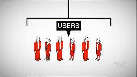 R1Soft | High-Performance Backup Software | Promotional Video | Xdynamix Media Communications