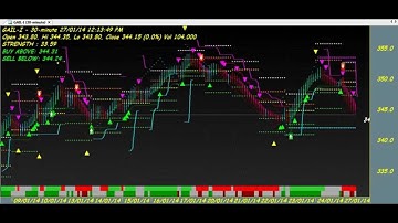 SUPERIOR ROBOT/ALGO/AUTOMATED TRADING CHART CODE : 3*73 AMIBROKER AFL FORMULA