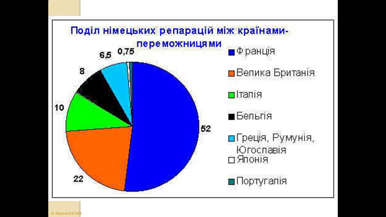 Репарации германия вторая мировая