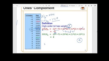 Signed Integer Representation