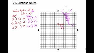 Información Math 8 2 5 Dilations Actualización