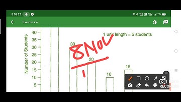 how to  draw bar graph // 6th class mathematics NCERT classes  exercise 9.4  data handling