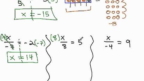 Solving One Step Division Problems