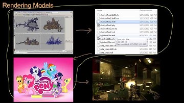 Math for Game Developers - Model Creation Pipeline