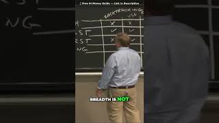 Informed Search Explained: Heuristics & Hill Climbing Strategies #shorts