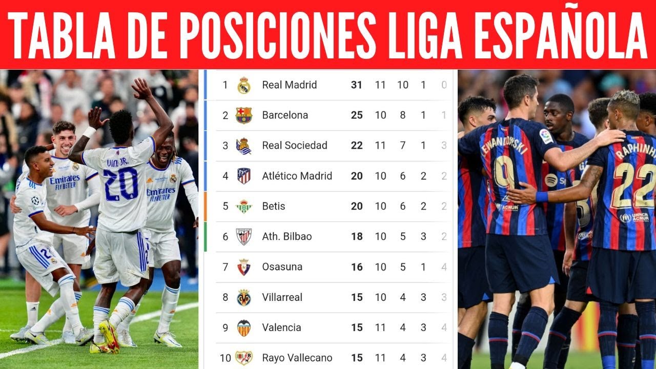 CLASIFICACIÓN DE LA LIGA SANTANDER 2022/2023 HOY TABLA DE POSICIONES