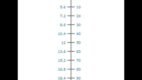 How to Scale calculate Percentage output into 4 20 mA current output