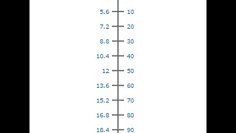 How to Scale calculate Percentage output into 4 20 mA current output