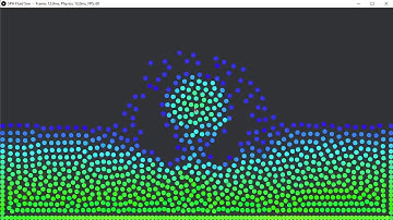 SPH Fluid 2D