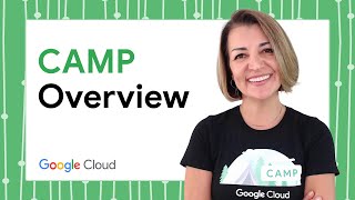 Introducing CAMP (Cloud Application Modernization Program) screenshot 2