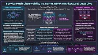Podcast Service Mesh vs. Kernel eBPF: Zero-Code Trace-Log Correlation (OBI)