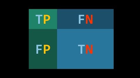 Machine Learning Scores: Accuracy, Precision, Recall, & Confusion Matrix
