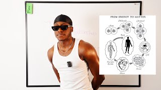 How To Control Reality Like A God