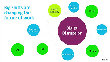 Citrix Synergy TV - SYN206 - Citrix Endpoint Management: deep dive on SSO