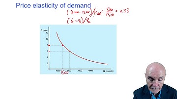 Microeconomics - ACCA Paper BT